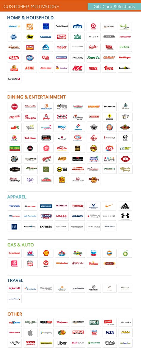 Merchant List .